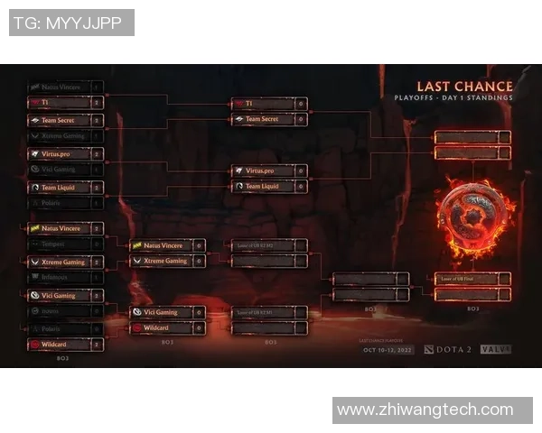 DOTA2专题分析：深入探讨V5战队的游戏节奏与战略布局